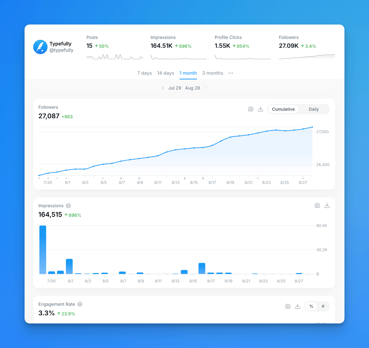 Social media analytics